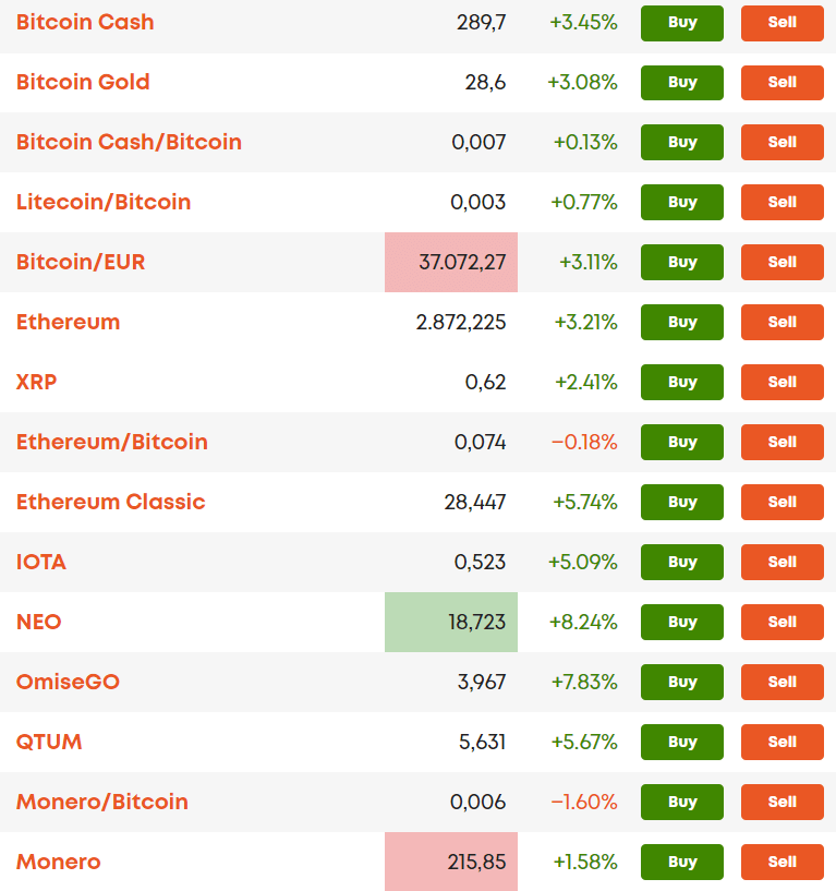 Libertex-CFD-Krypto-Coin-Trading-Investieren- Reguliert-Handel